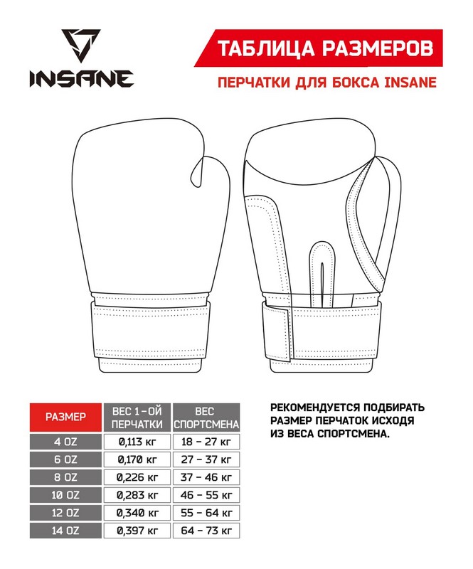 Перчатки боксерские 12 oz Insane ODIN, ПУ, красный 665_800