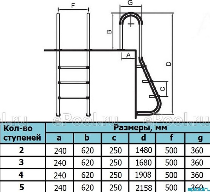 Лестница для бассейна Poolmagic MUS 215 2 ступени 876_800